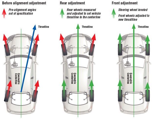 Alignment Diagram 1